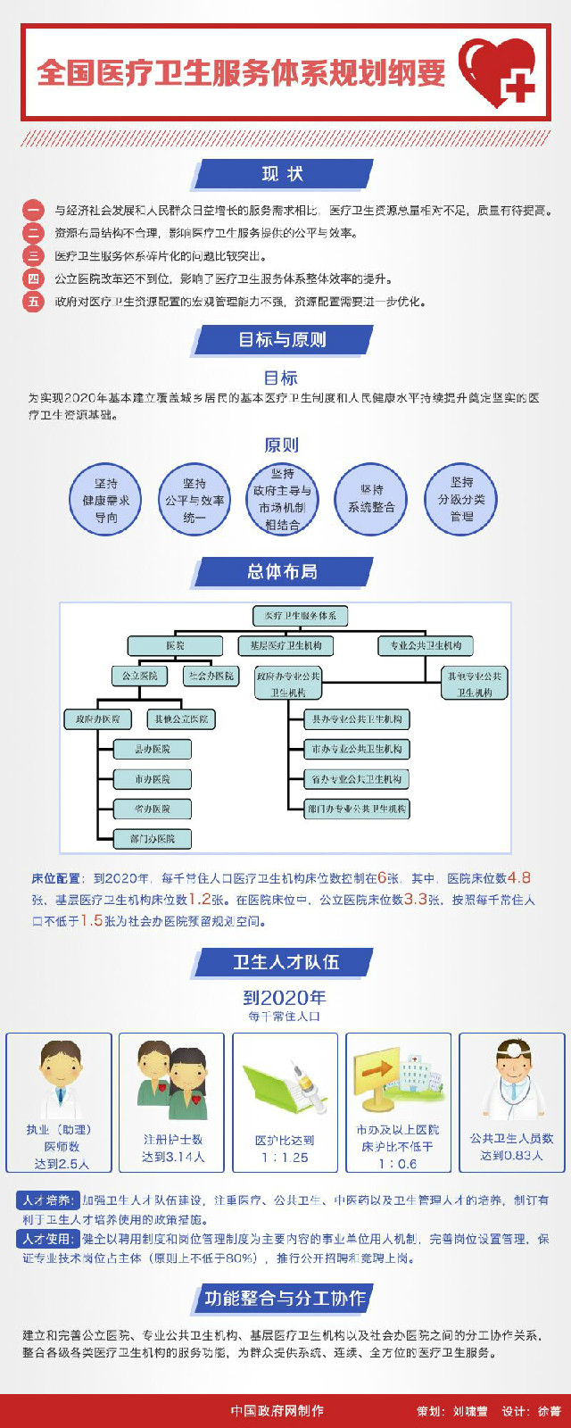 最新卫生体系，塑造健康未来的核心力量