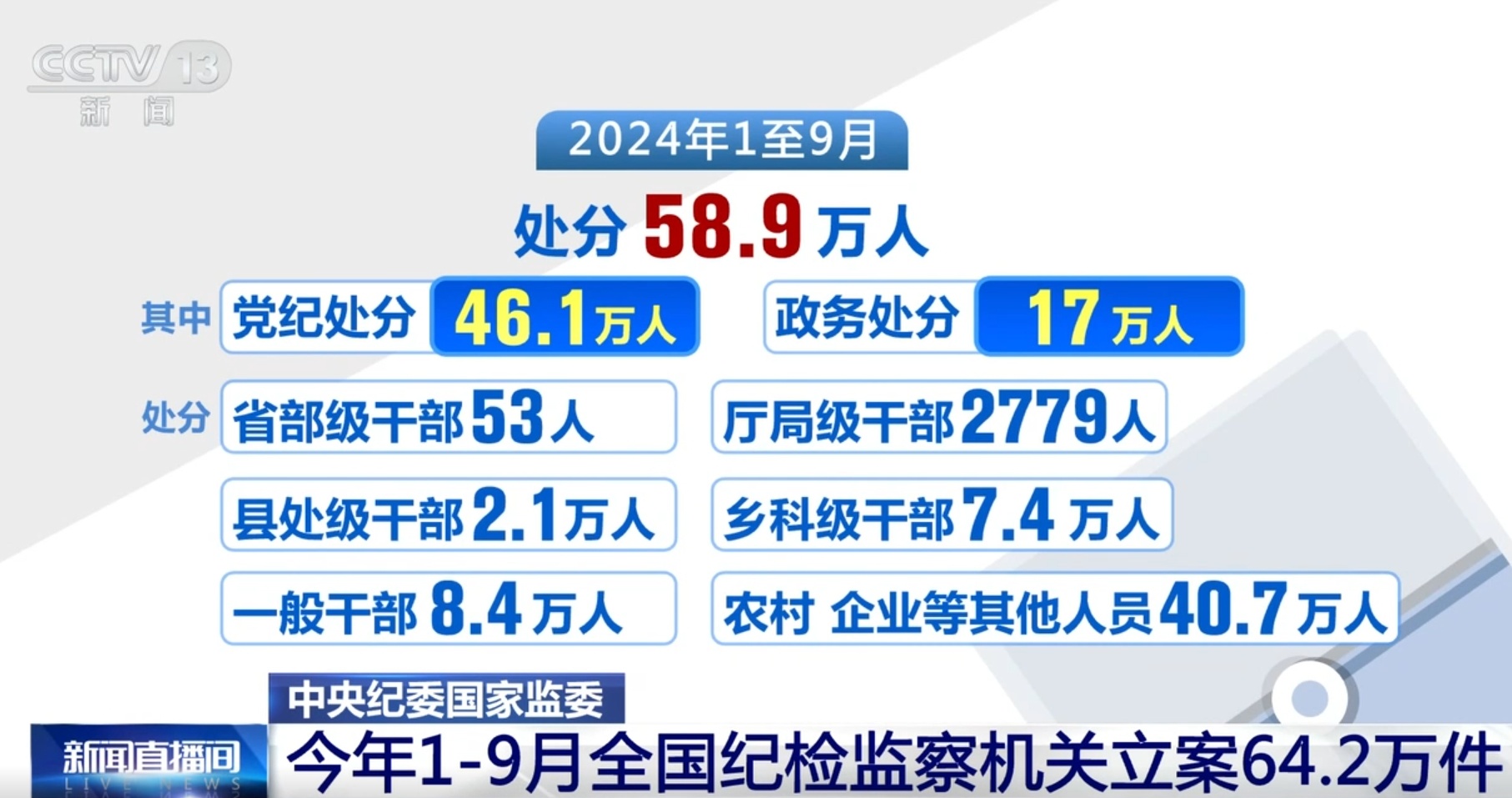 最新纪检处理措施强化监督执纪，推动全面从严治党向纵深发展